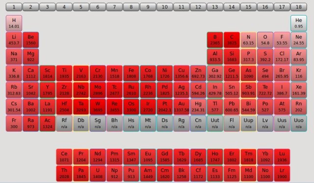 Kalzium Is A Great Kde Chemistry Periodic Table Application 